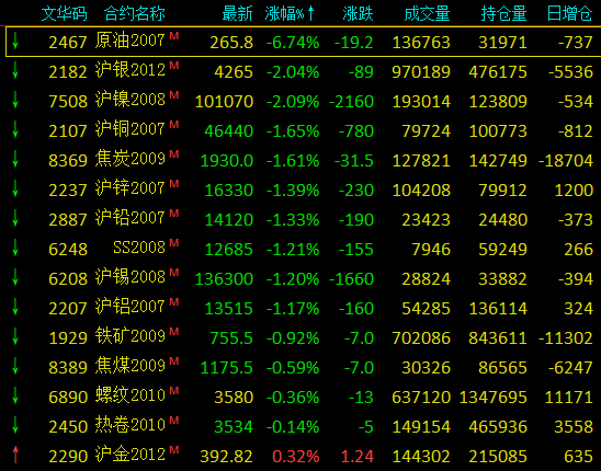 中色金银调查最新动态更新，最新消息汇总