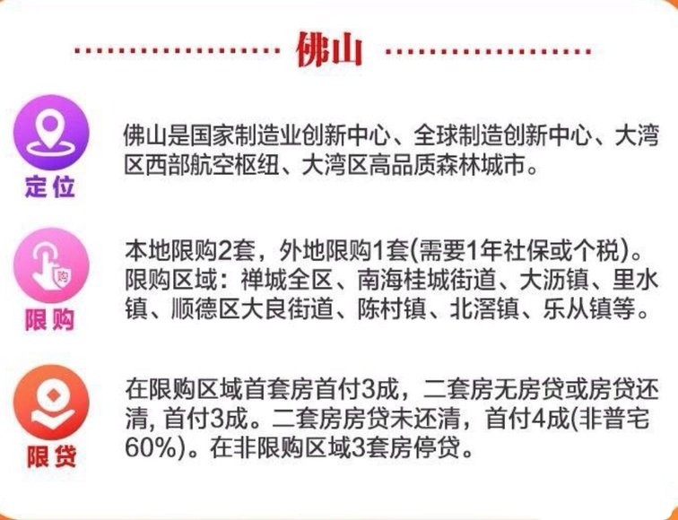 轻质建筑材料销售 第449页