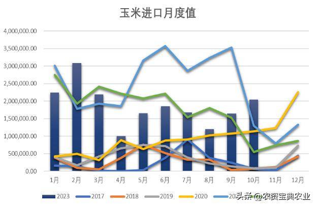 2024玉米价格最新行情走势预测与分析
