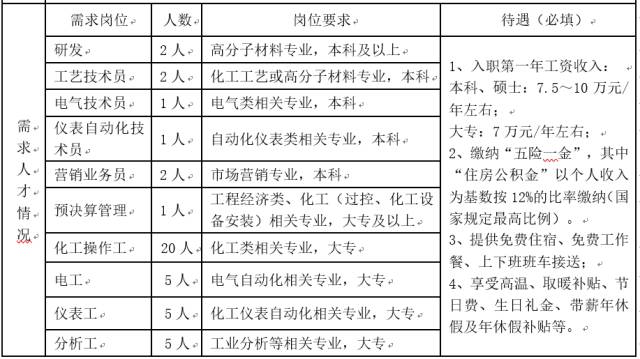 镇海化工最新招聘，引领未来，科技力量重塑生活新篇章