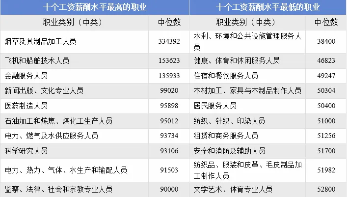 天津底薪2024最新标准与探索自然美景之旅