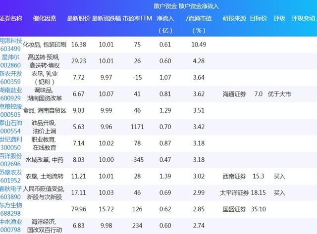 轻质建筑材料制造 第412页