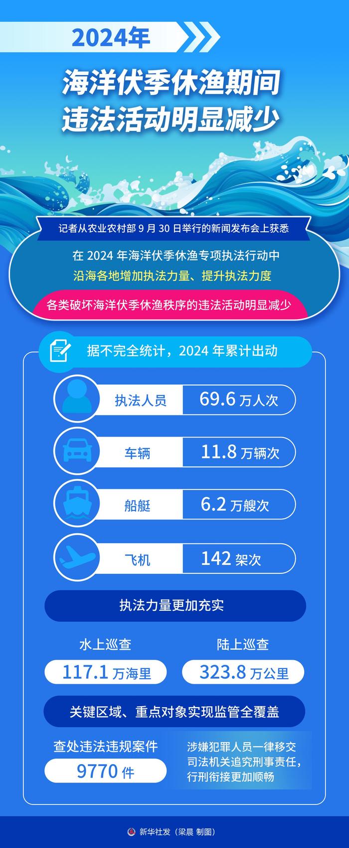 建筑砌块制造 第462页