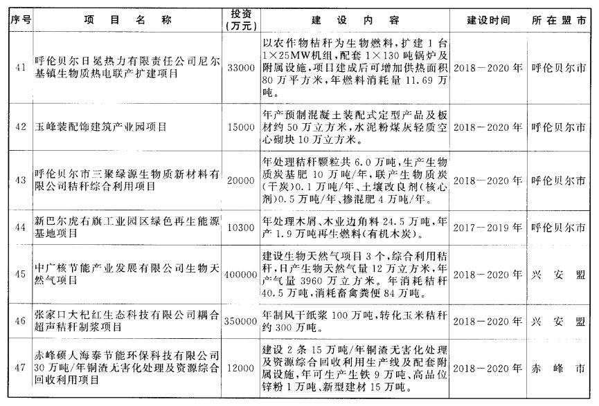 轻质建筑材料制造 第410页