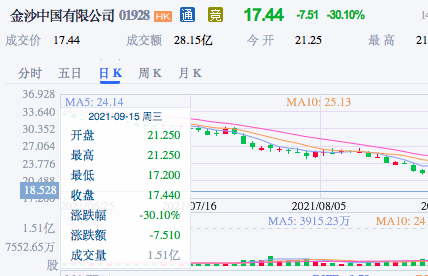 建筑砌块制造 第460页
