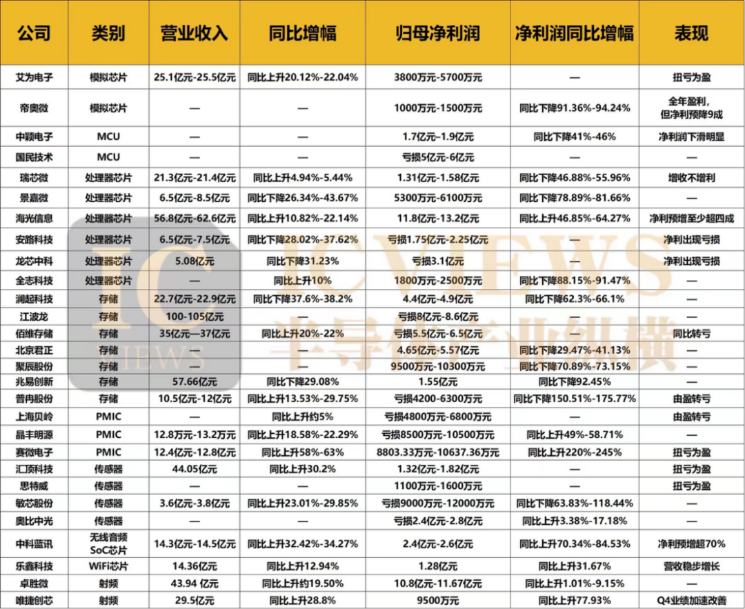 建筑砌块制造 第450页