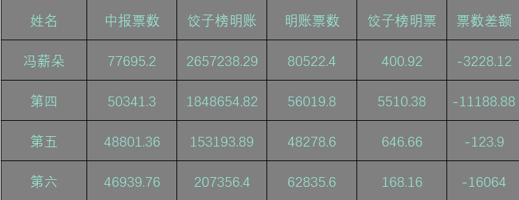 轻质建筑材料制造 第443页