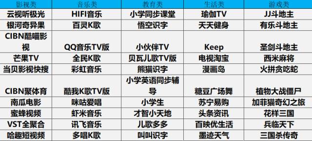 轻质建筑材料制造 第442页