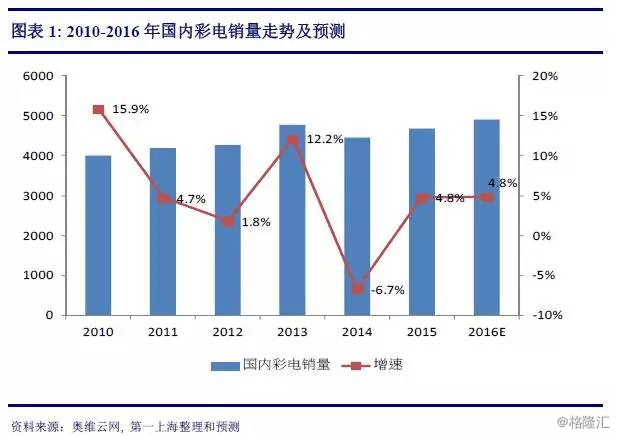 澳门彩历史开奖结果走势图,数据管理策略_ROR9.562共享版