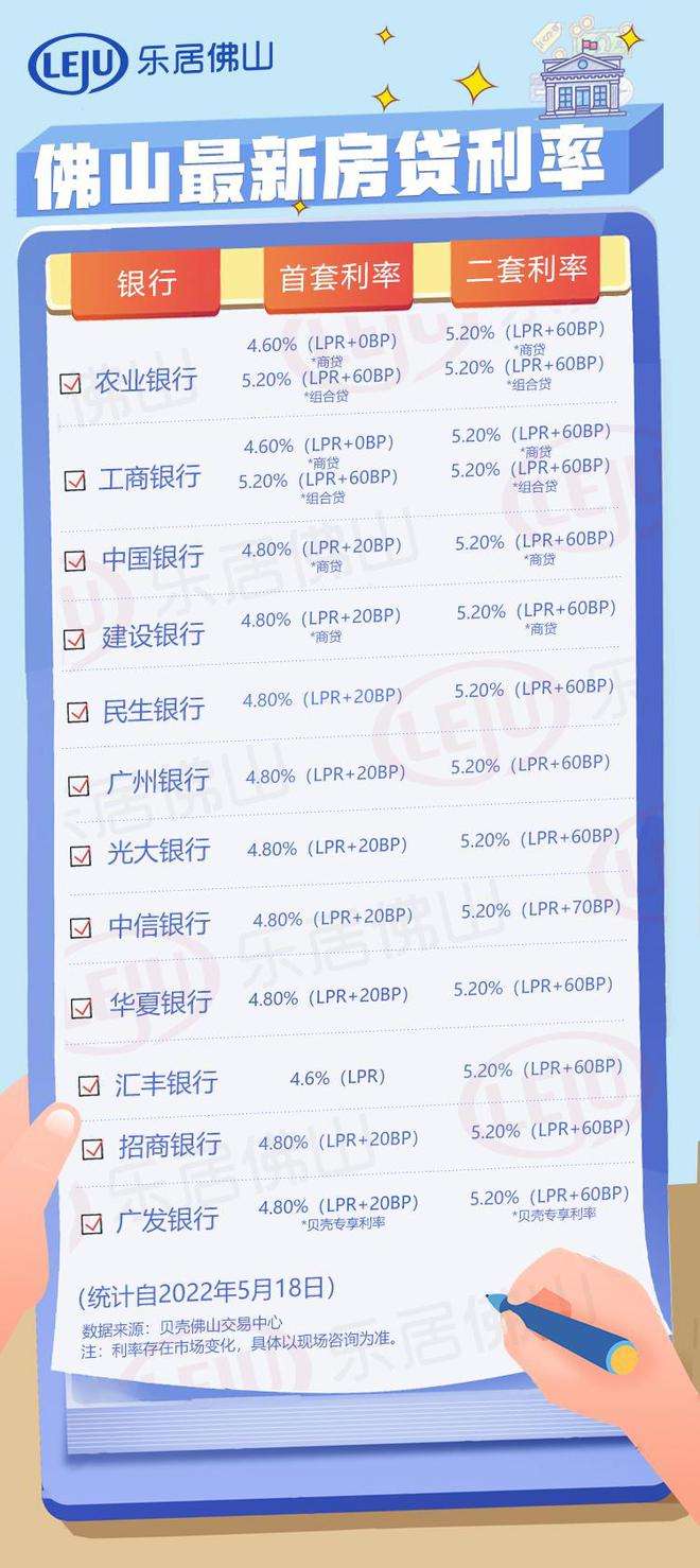 工行最新房贷利率下的温馨家园故事