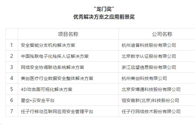 轻质建筑材料销售 第439页