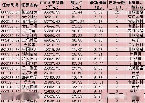 轻质建筑材料制造 第427页