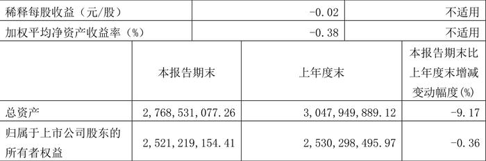 轻质建筑材料制造 第421页