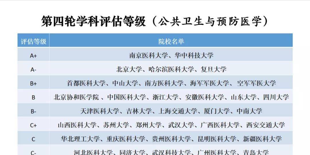 澳门研究生49个码,公共卫生与预防医学_携带版39.896