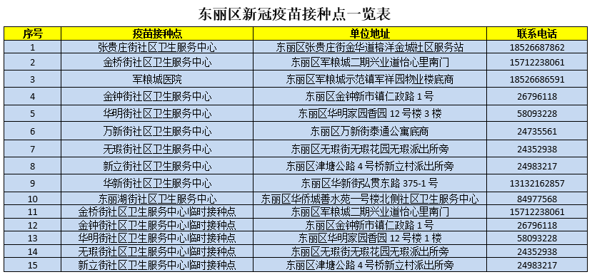 轻质建筑材料制造 第406页