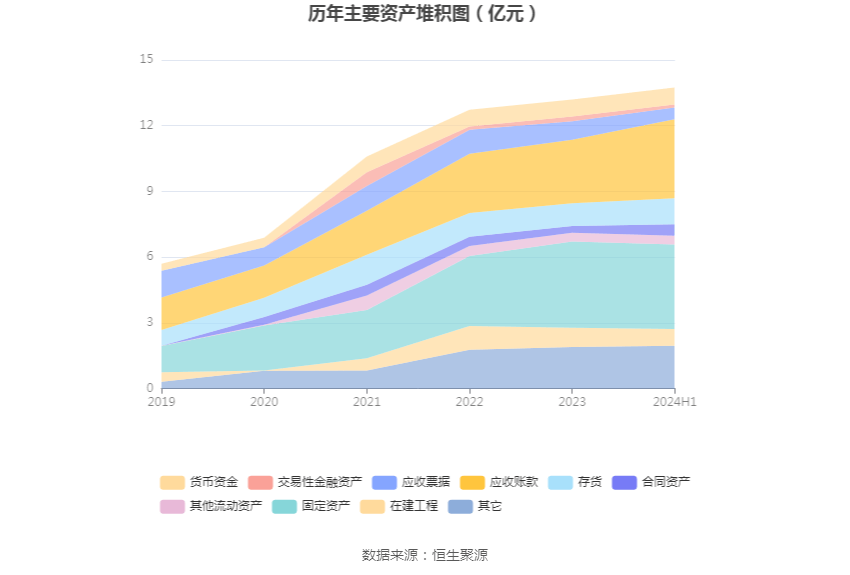 建筑砌块制造 第412页