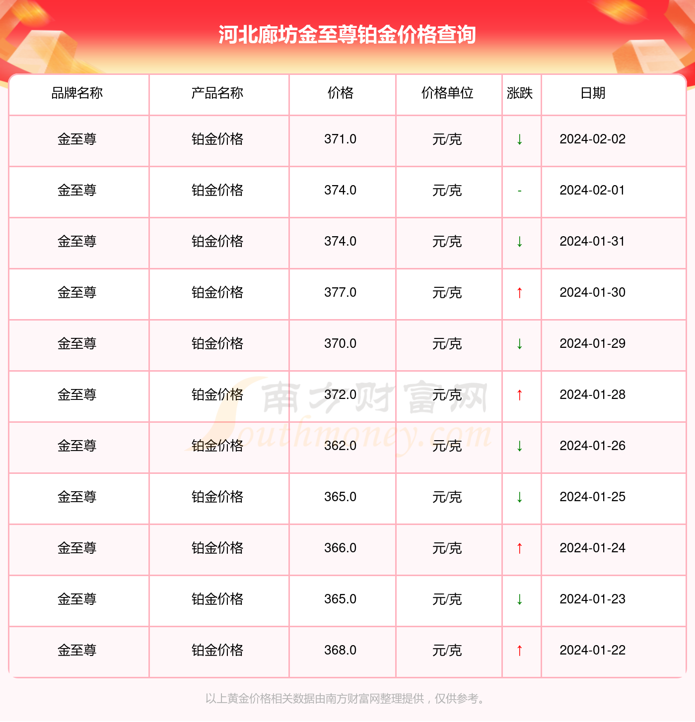 轻质建筑材料销售 第408页