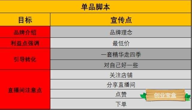轻质建筑材料销售 第406页