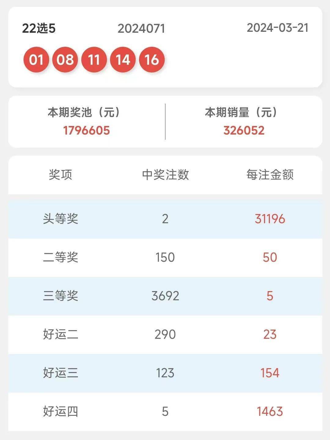 2024年341期奥门开奖结果,实地数据验证_精英版95.845