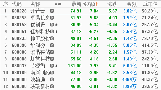 轻质建筑材料销售 第405页