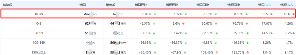 建筑砌块销售 第355页