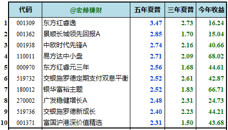 建筑砌块销售 第352页