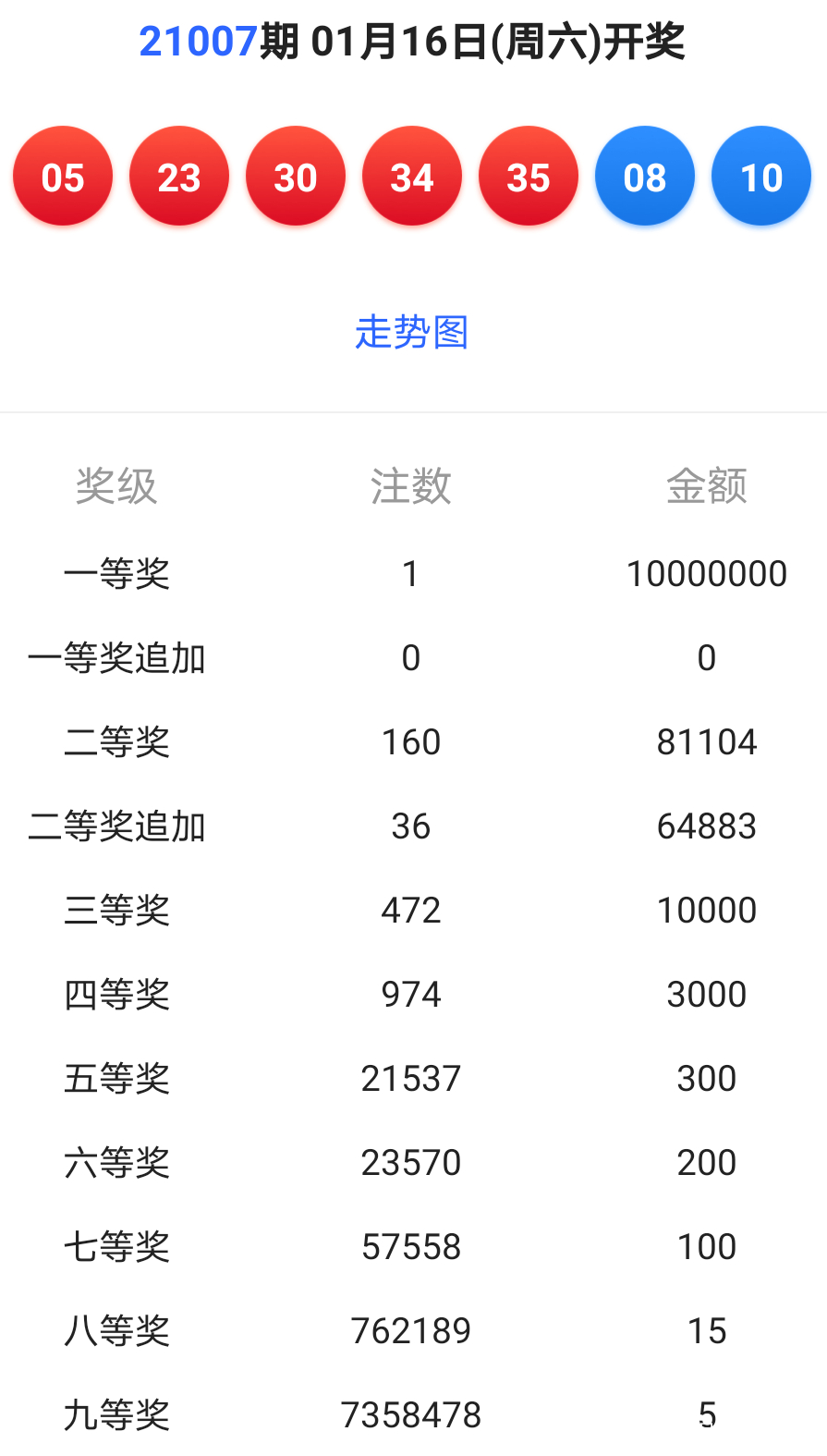轻质建筑材料销售 第396页