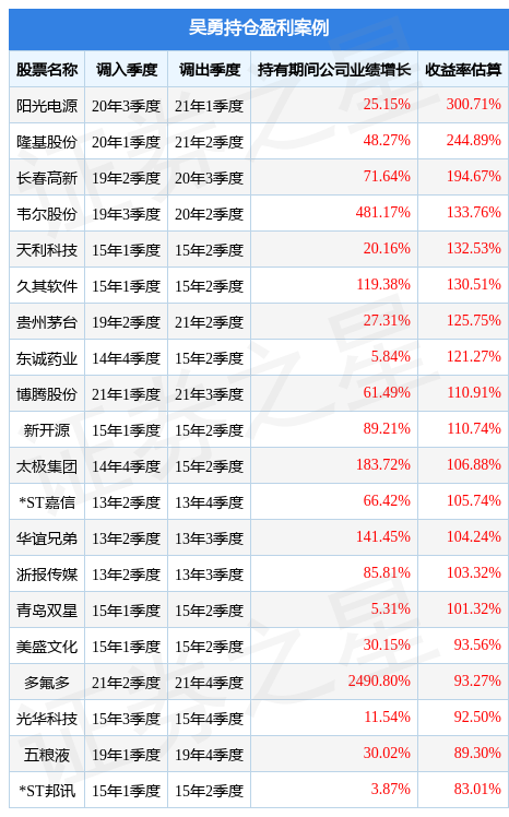 建筑砌块制造 第393页