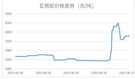 轻质建筑材料销售 第392页