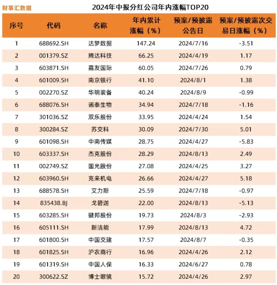 黄大仙三肖三码必中肖,快速产出解决方案_互助版38.479