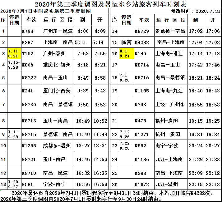 东乡火车站最新时刻表,东乡火车站最新时刻表，深度解析与观点阐述