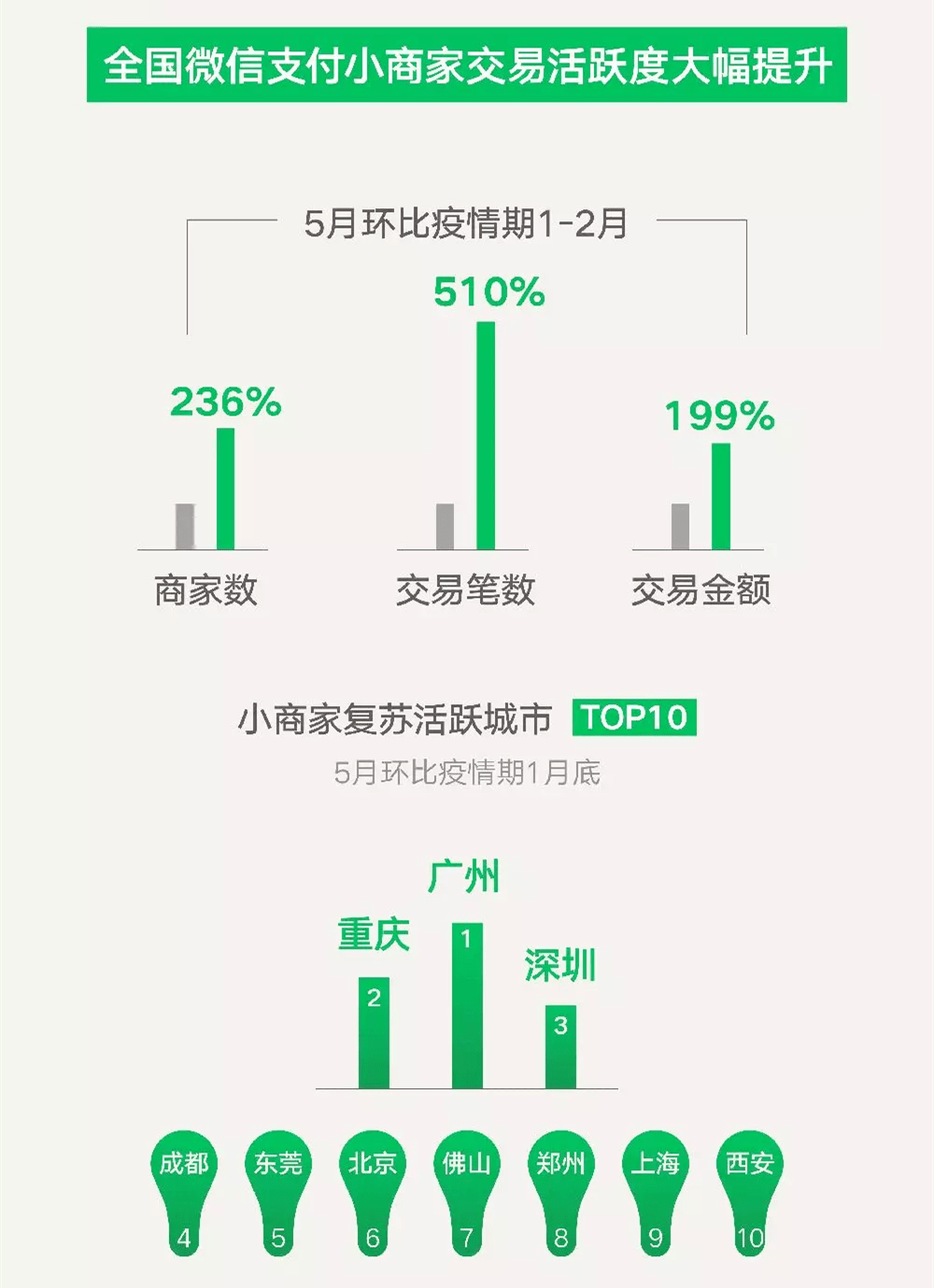 7777788888新澳门开奖2023年,数据分析计划_DIY工具版23.223