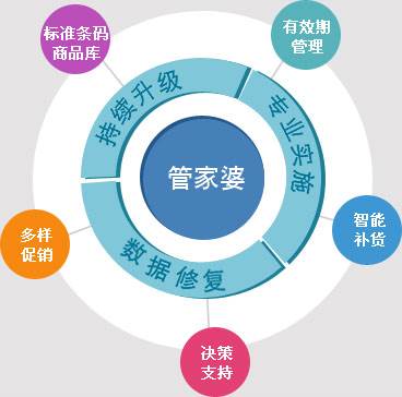 7777888888管家婆网一,稳固计划实施_桌面款29.715