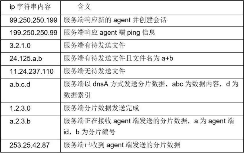 新澳门六2004开奖记录,快速问题解答_快速版43.239
