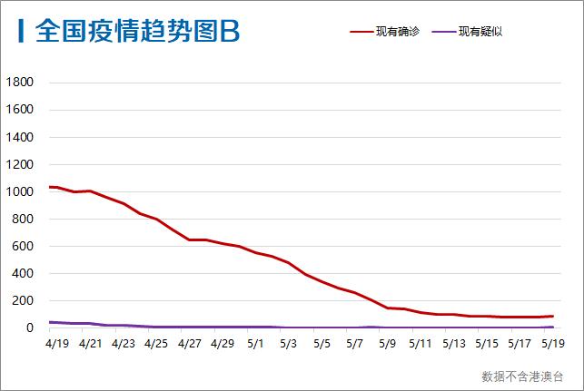 轻质建筑材料制造 第360页