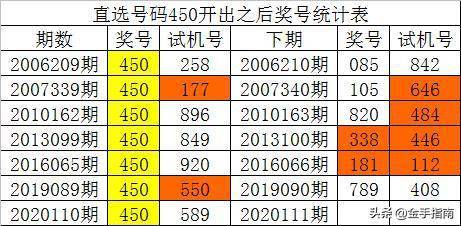 澳门一码一码100准确,实际确凿数据解析统计_娱乐版44.263