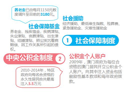 澳门管家婆正版资料免费公开,社会责任实施_百搭版87.231