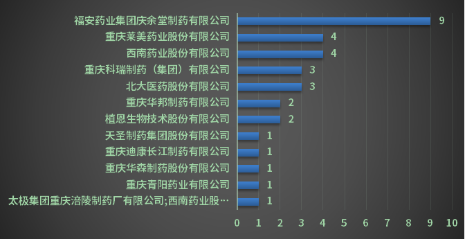 重庆东方药业最新消息,重庆东方药业最新消息