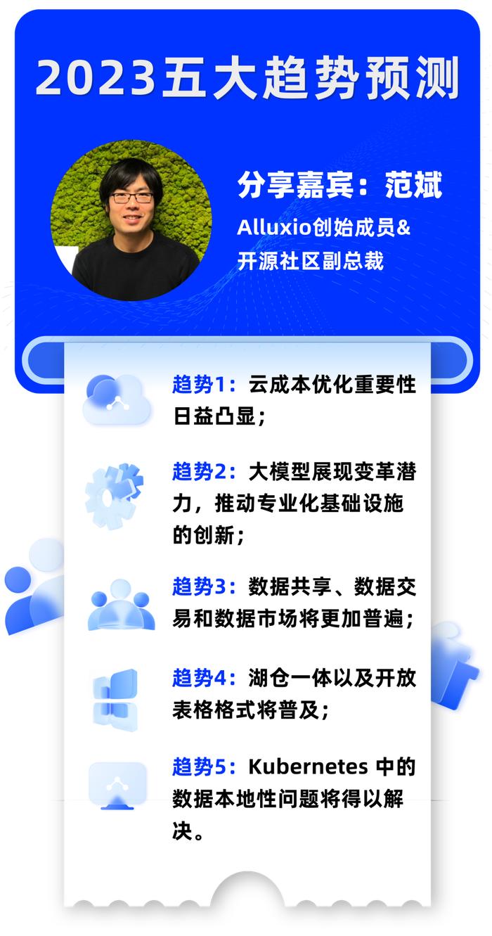 建筑砌块制造 第356页