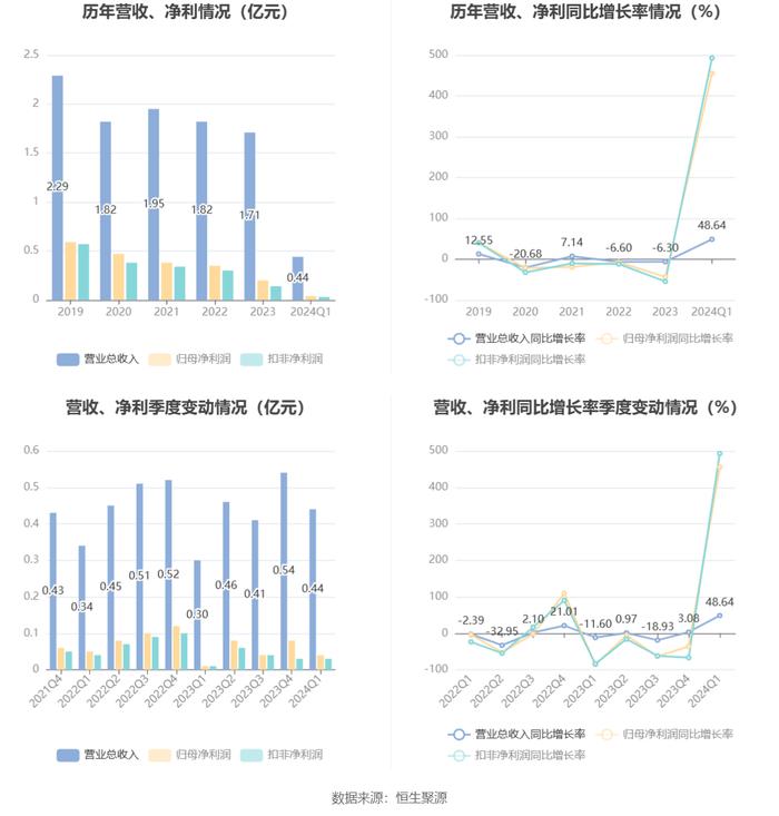 2024年香港开奖结果,数据详解说明_创造力版42.455