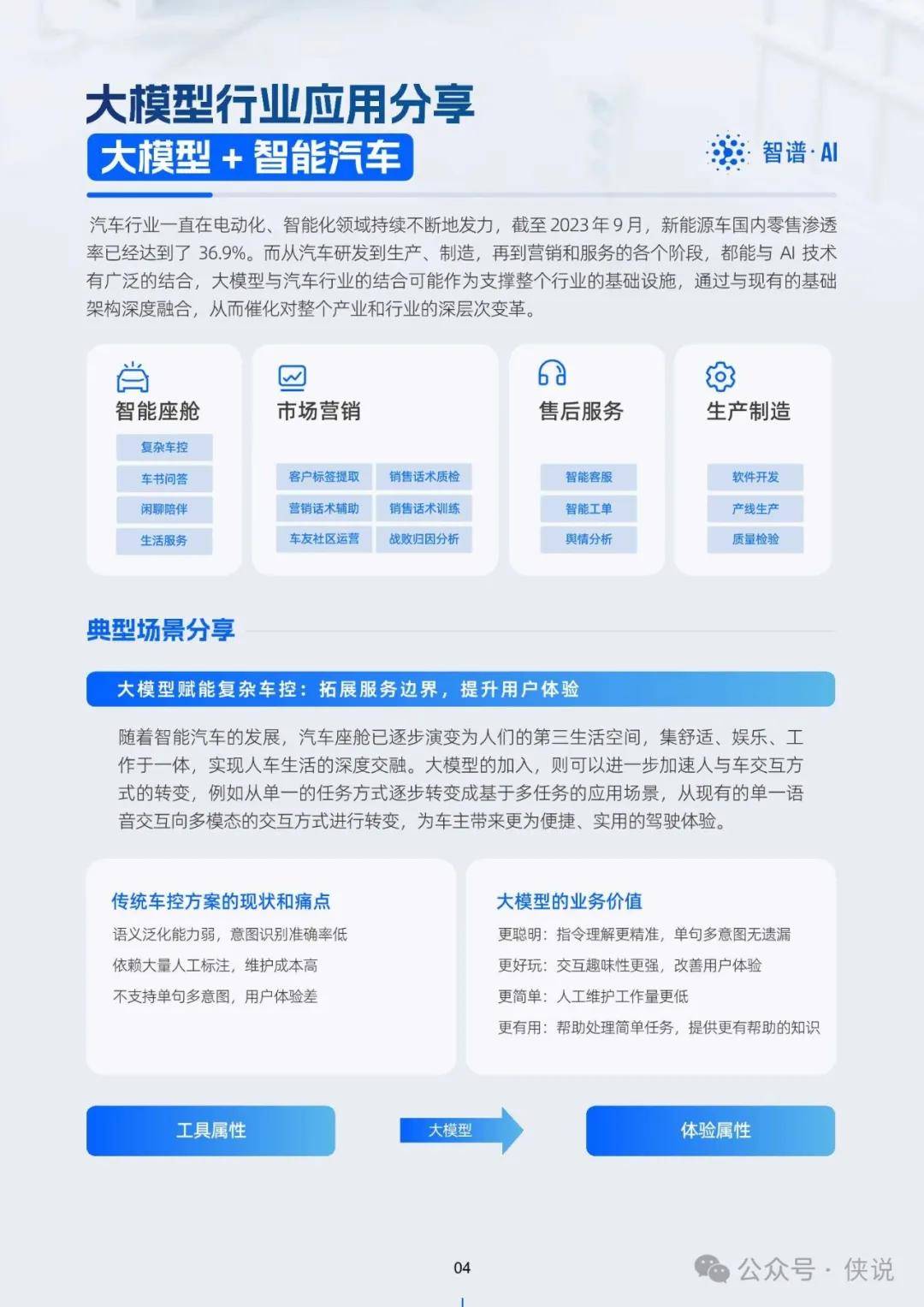 建筑砌块销售 第307页