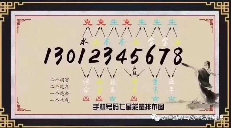 7777788888精准玄机,统计信息解析说明_变革版14.713