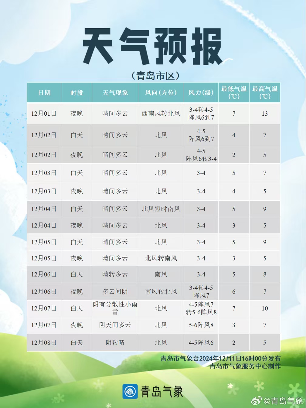 轻质建筑材料销售 第297页