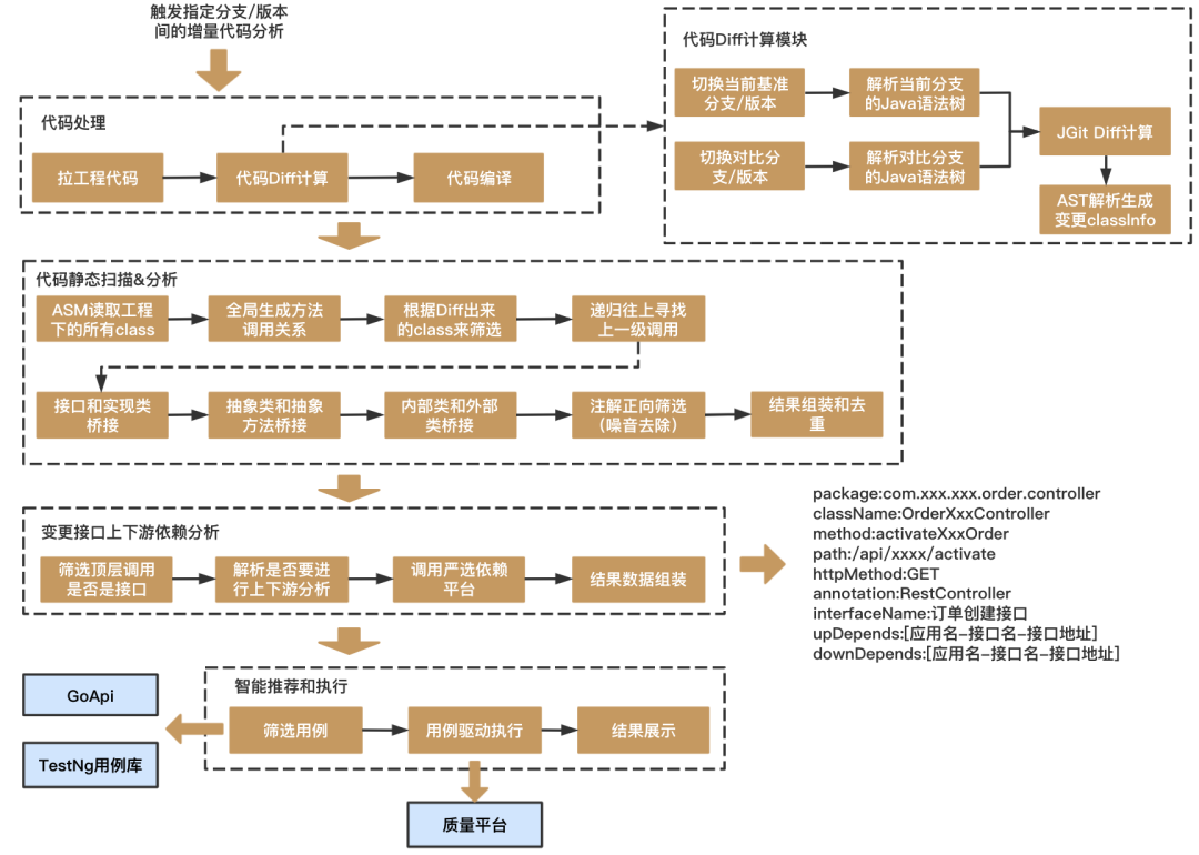 建筑砌块制造 第329页