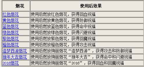 轻质建筑材料制造 第326页
