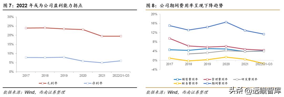 轻质建筑材料销售 第284页