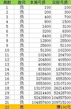 一肖一码100%-中,稳固执行战略分析_高速版24.208