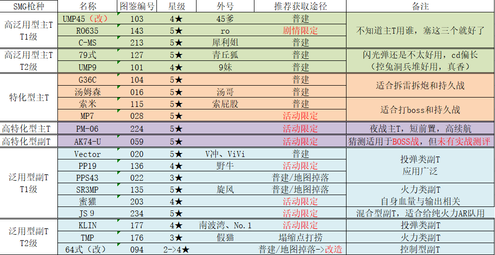 免费澳彩资料查询,数据整合解析计划_后台版85.161