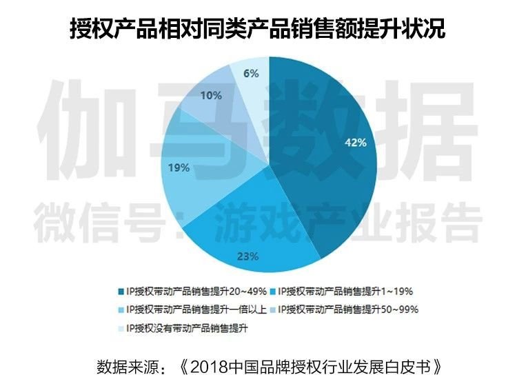 轻质建筑材料销售 第282页