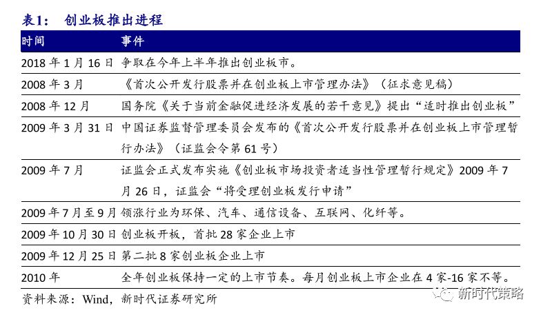 建筑砌块制造 第317页